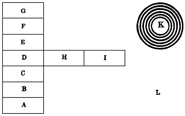 layout of the riman ceremony