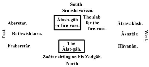 positions of the priests